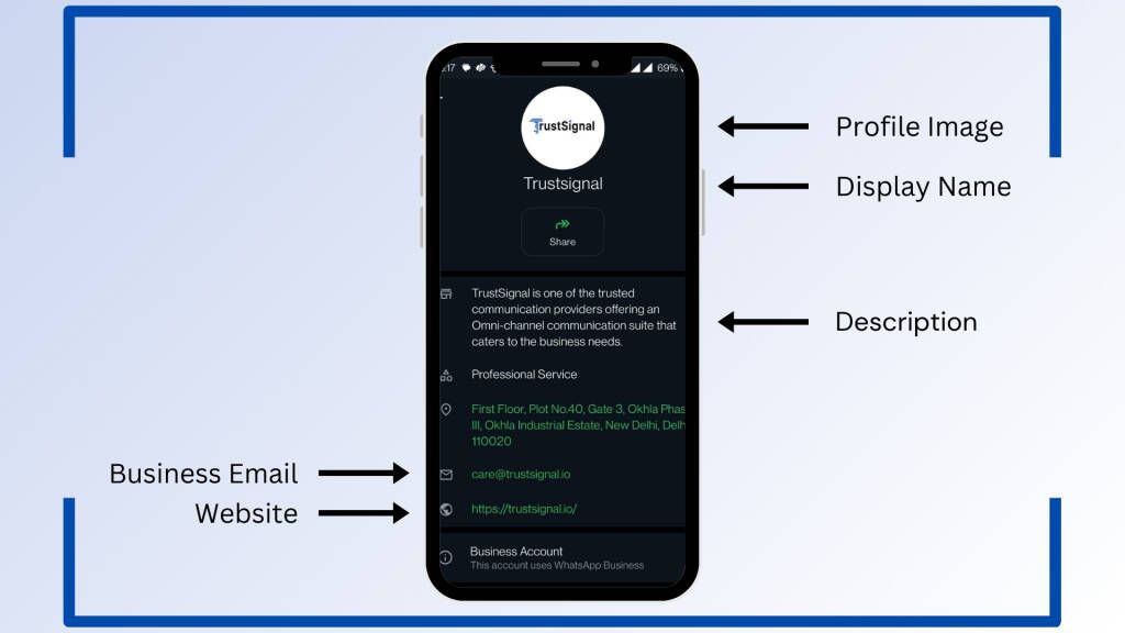 Core Features of WhatsApp Business API