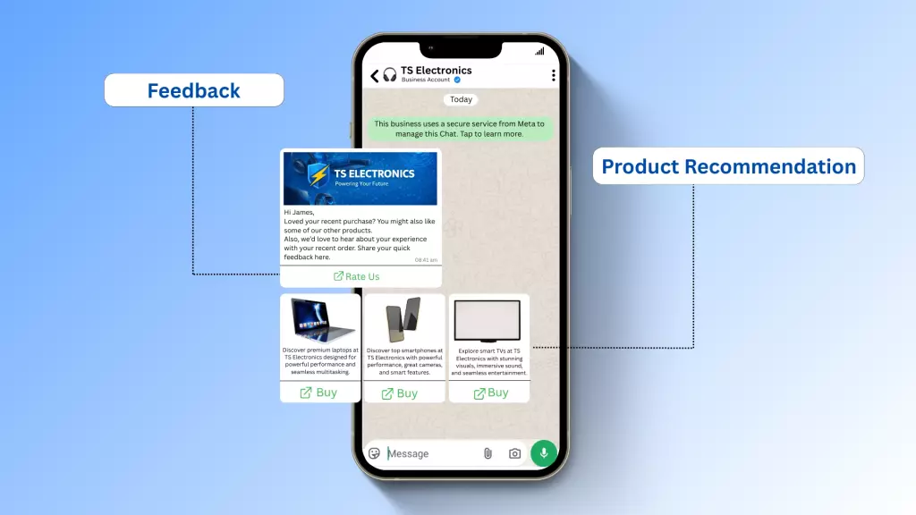 Post Purchase communication Templates
