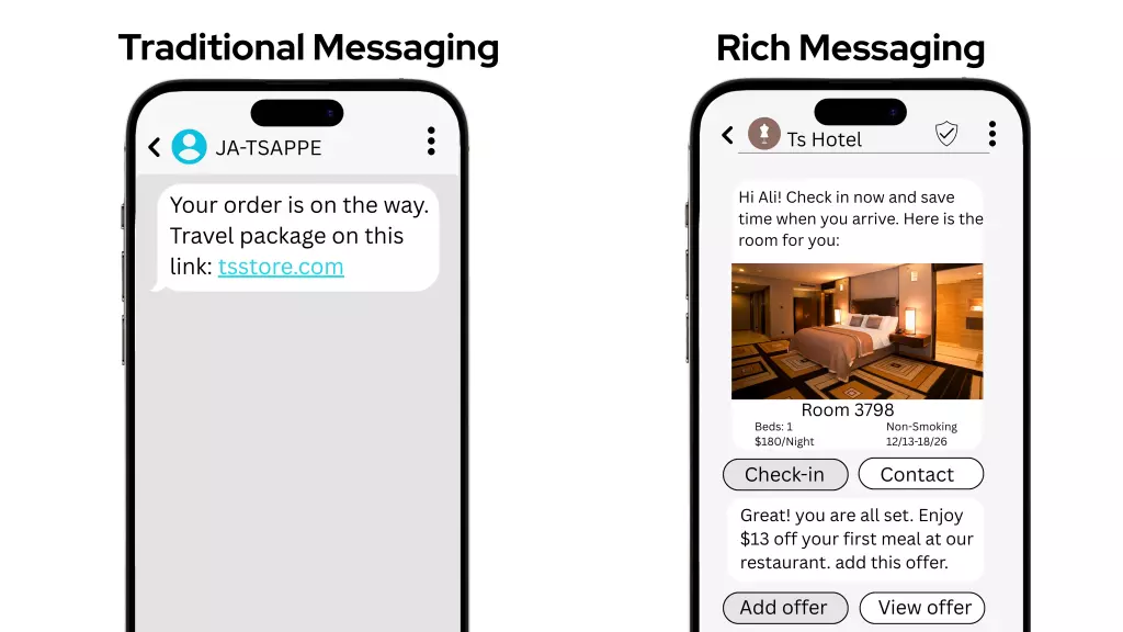 Traditional Vs Rich messaging