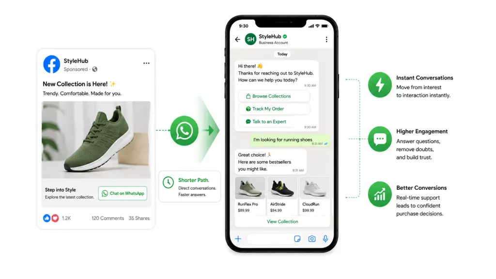 Whatsapp catalogue