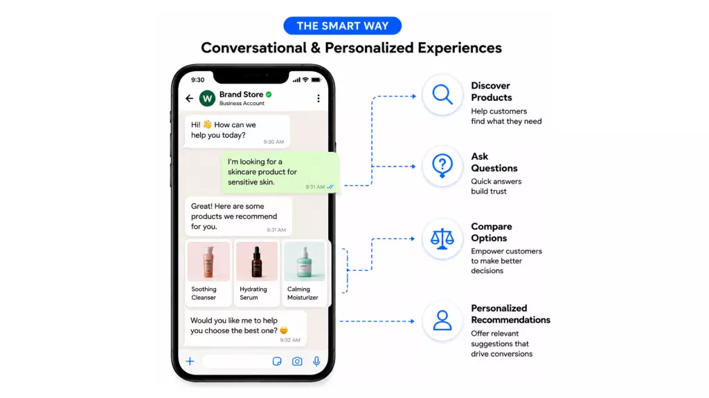 Whatsapp Catalogue