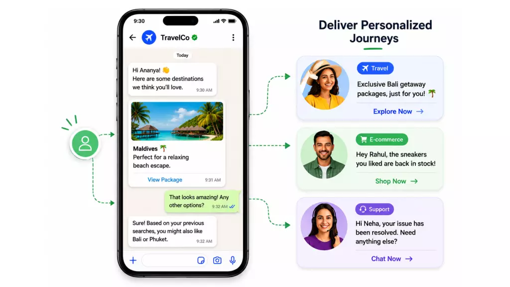 Whatsapp Promotional Message