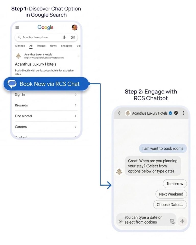 RCS Chat flow