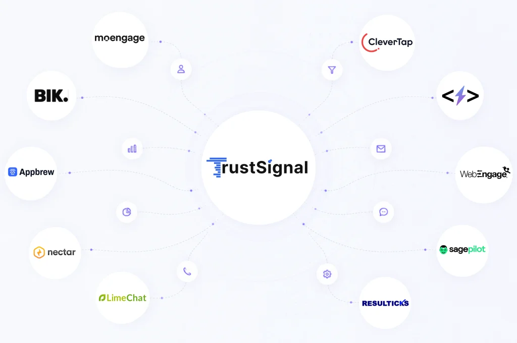 TrustSignal CRM Integration