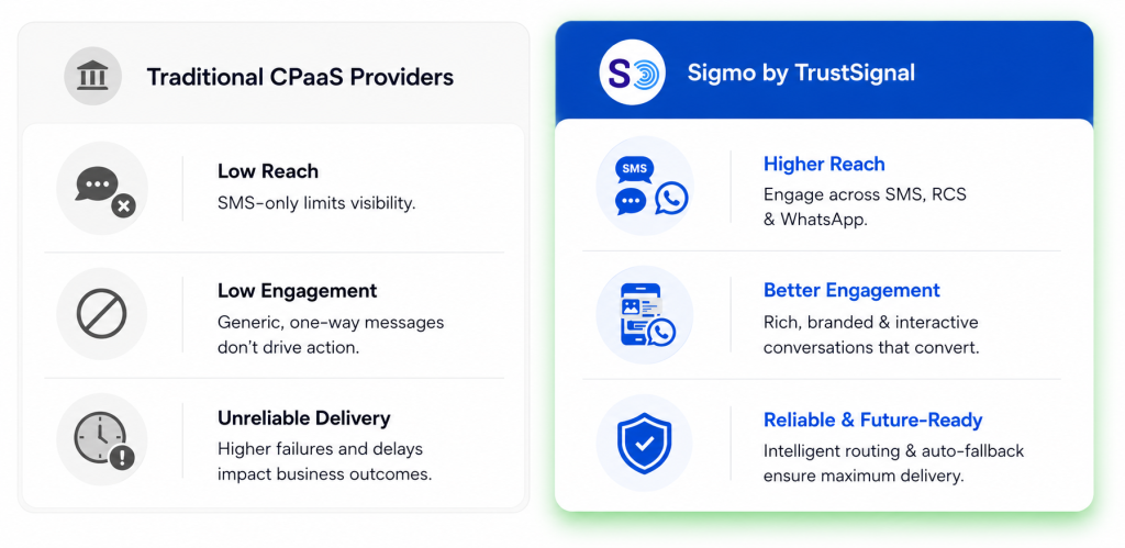AI Image for Sigmo