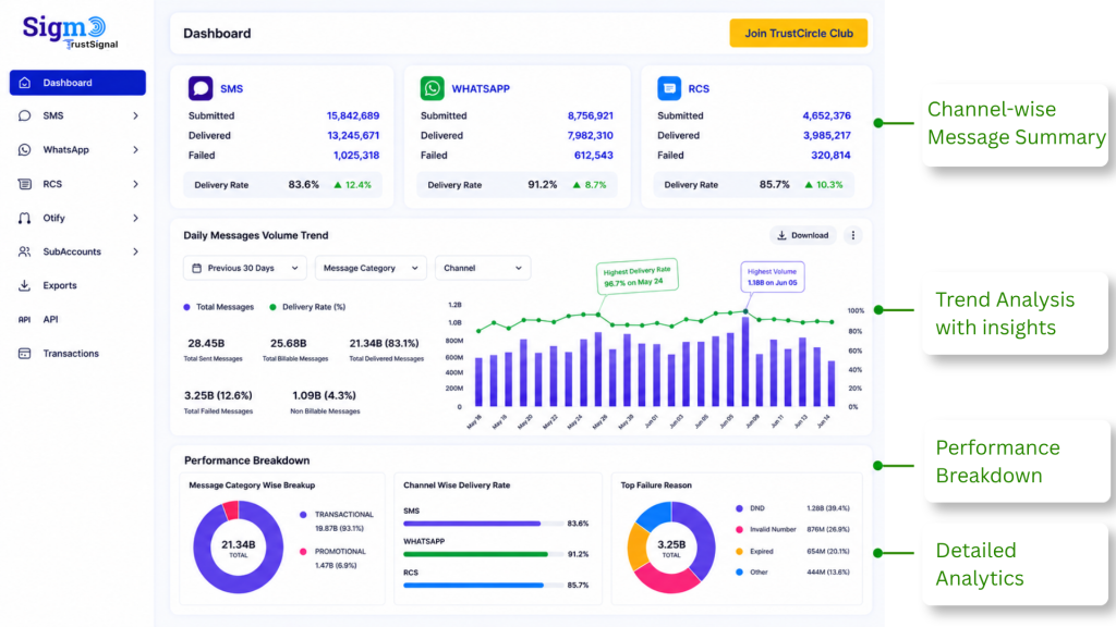 Sigmo Dashboard