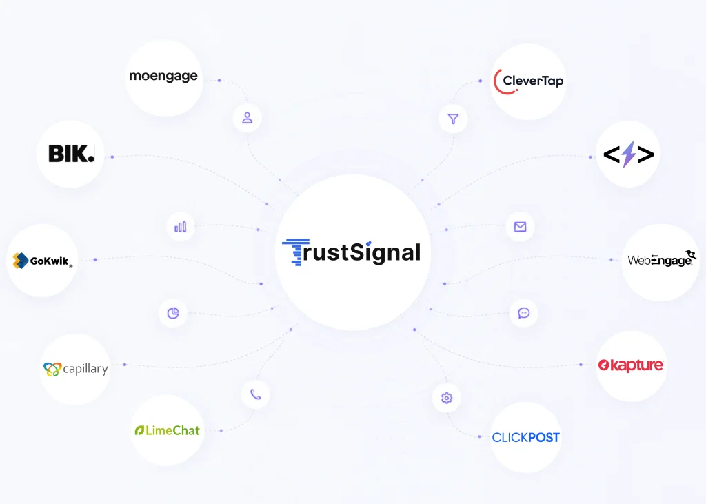 TrustSignal CRM Integrations