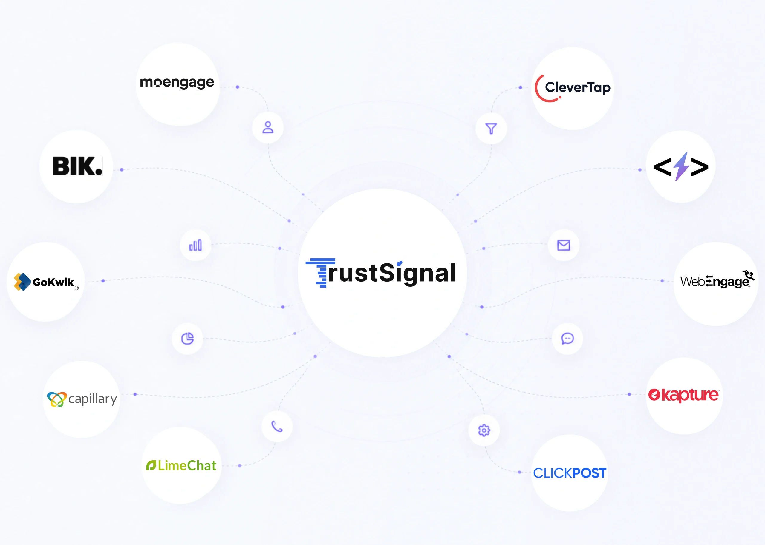 TrustSignal CRM Integrations